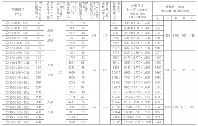 液壓壓緊壓濾機(jī)100012501500說明1.jpg